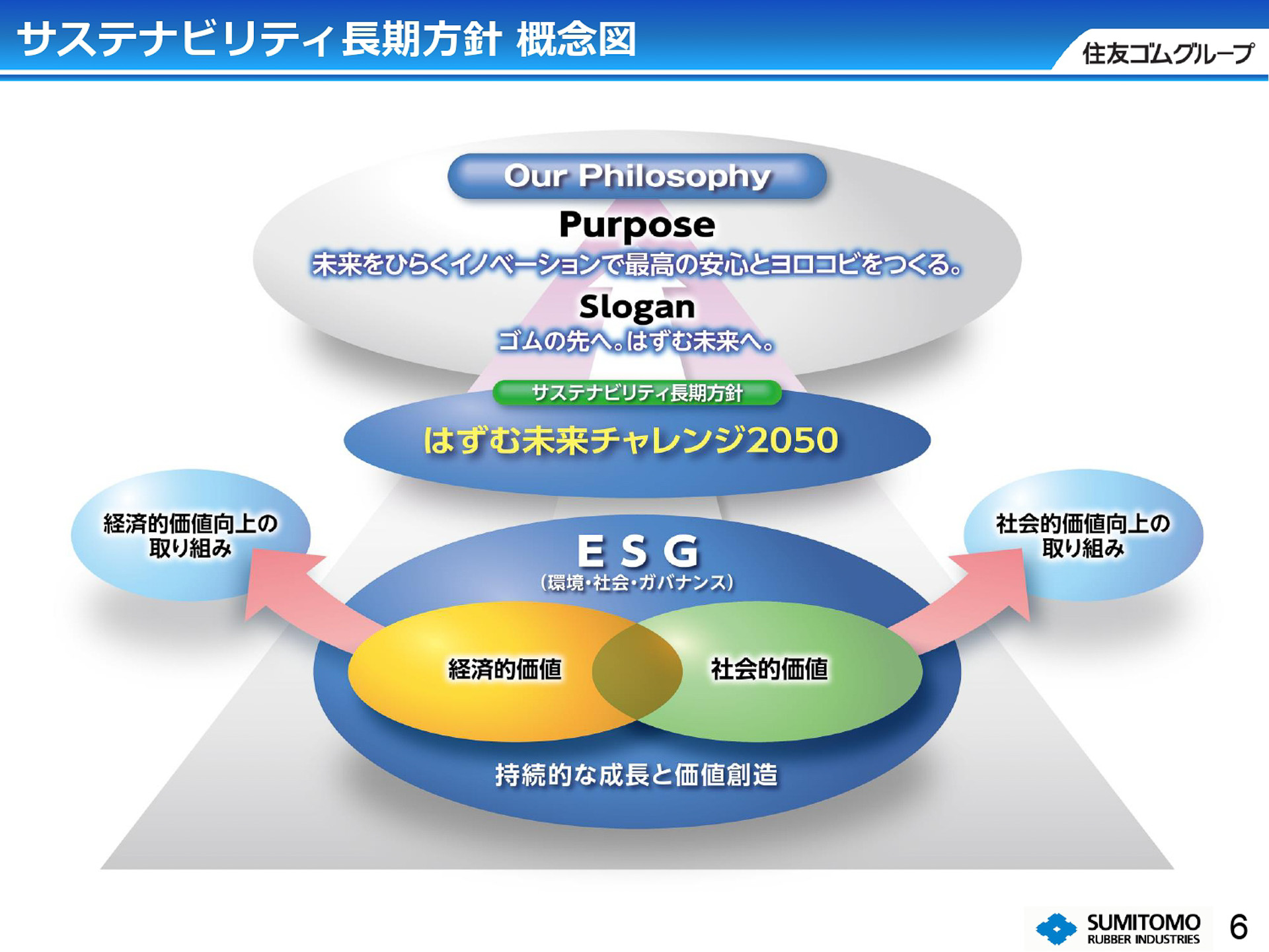 はずむ未来チャレンジ2050概要