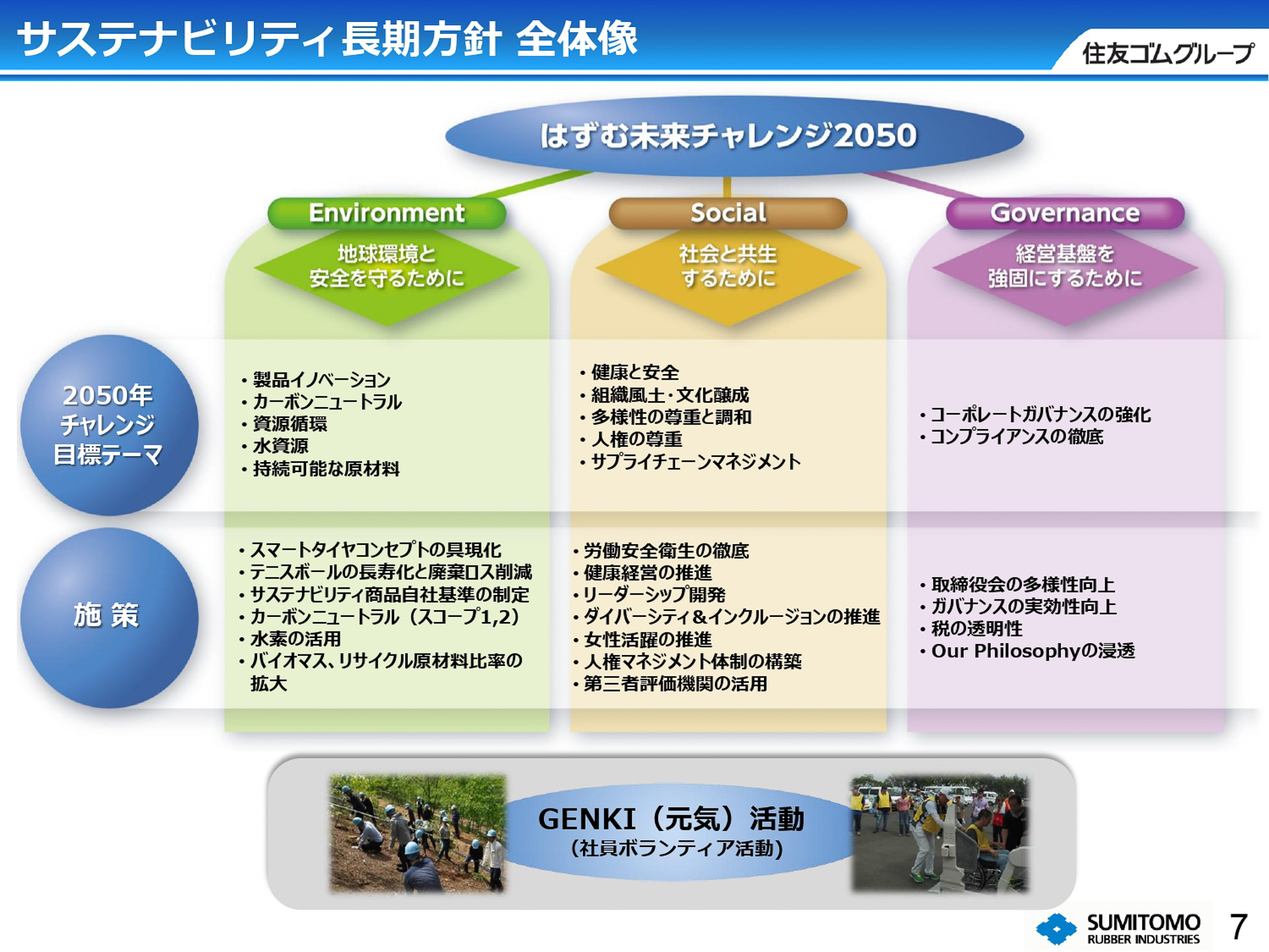 はずむ未来チャレンジ2050概要