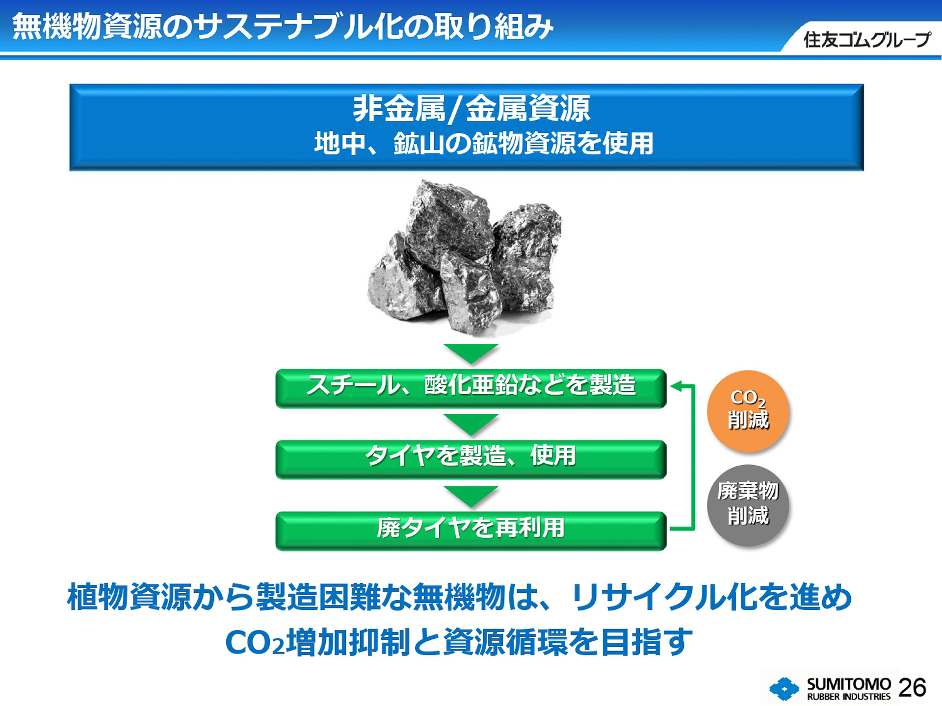 非金属や金属資源のリサイクル化を推進
