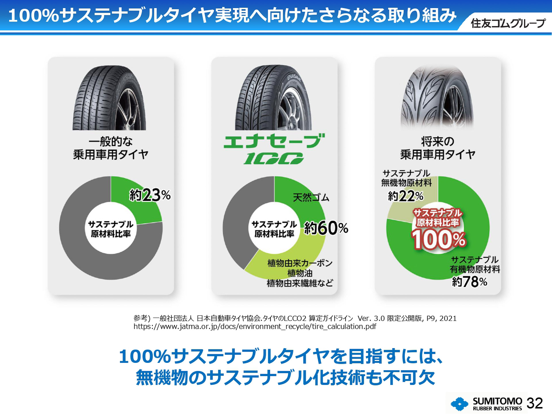 100％サステナブルタイヤ実現へ向けた取り組み