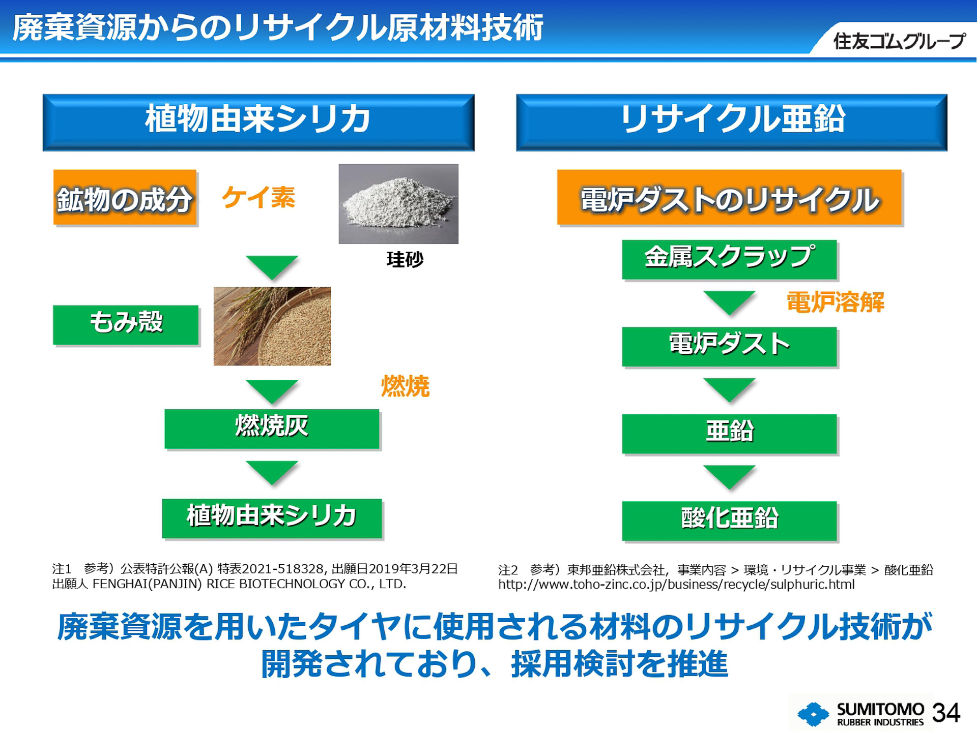 破棄資源からリサイクル原材料を作り出す技術