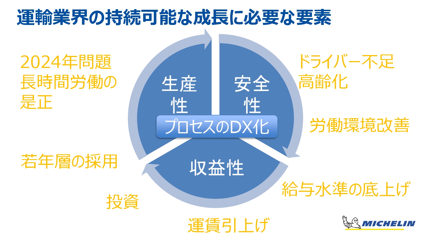 運輸業界の持続可能な成長に必要な要素