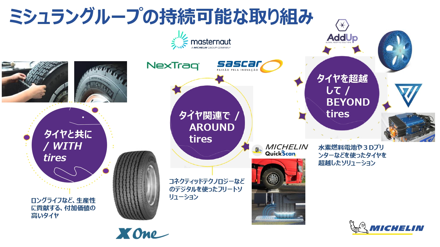 ミシュラングループの持続可能な取り組み