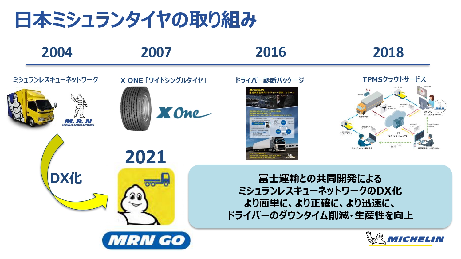 日本ミシュランタイヤの取り組み