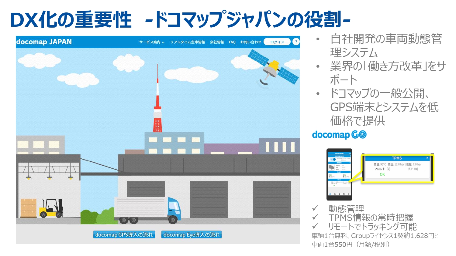 DX化の重要性　ドコマップジャパンの役割