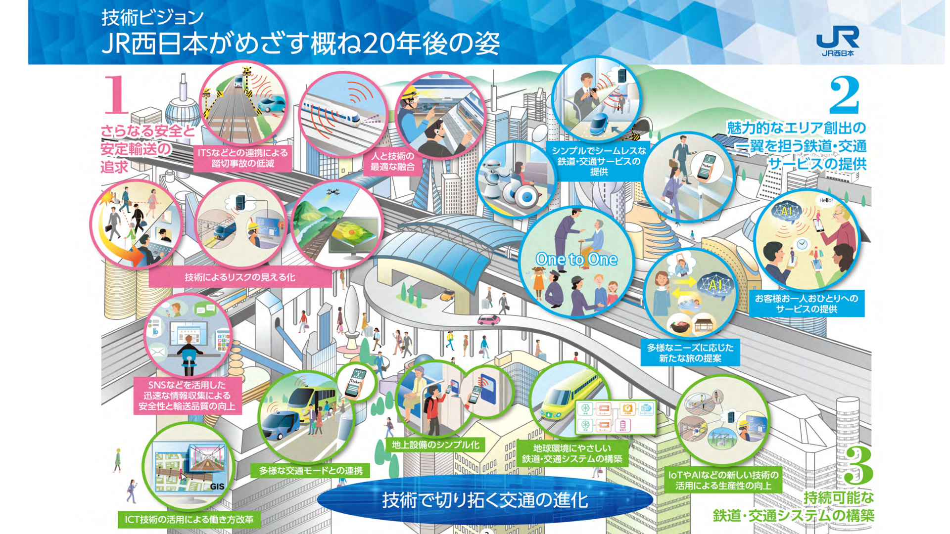 プレゼンテーション資料