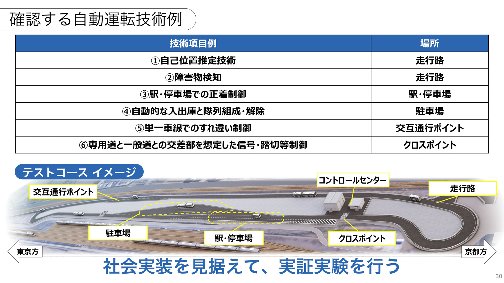 プレゼンテーション資料