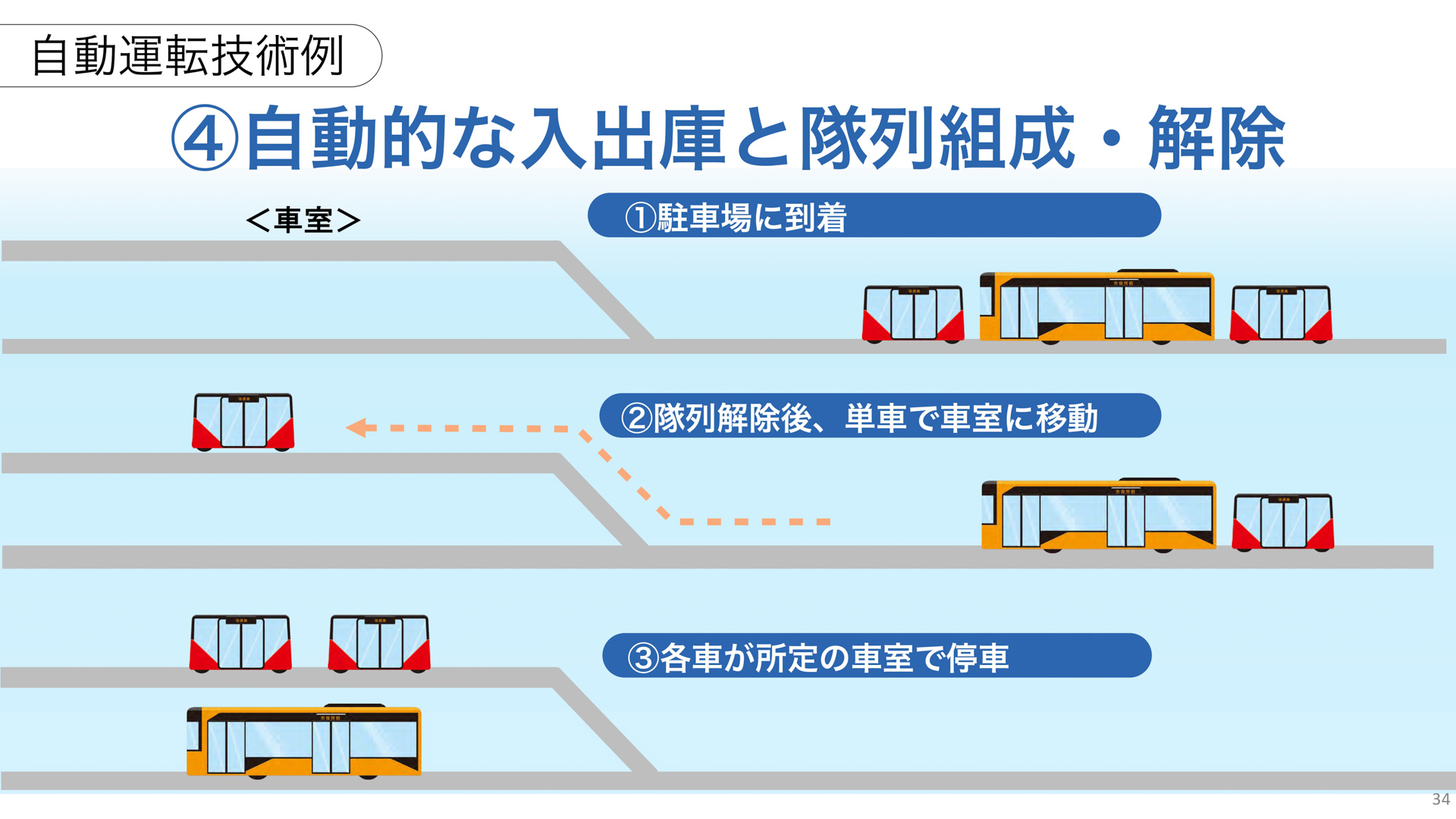 プレゼンテーション資料