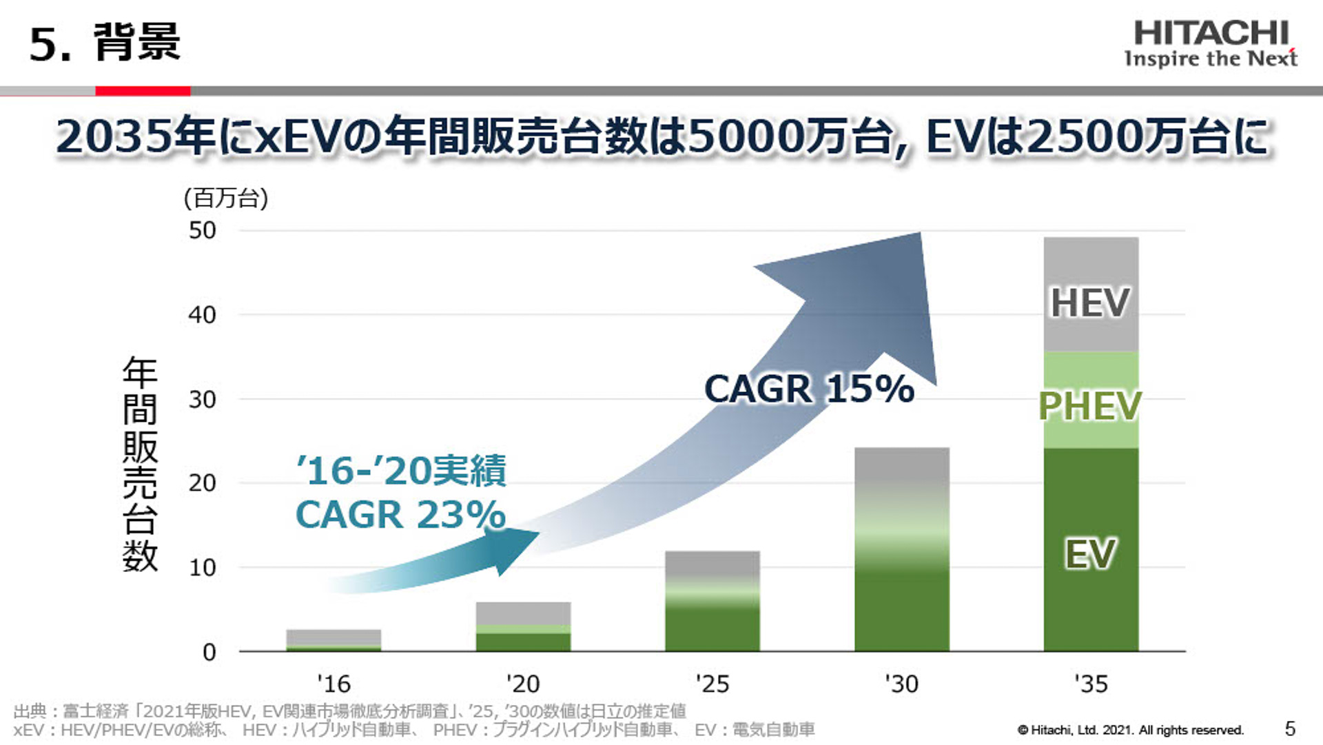 プレゼンテーション資料