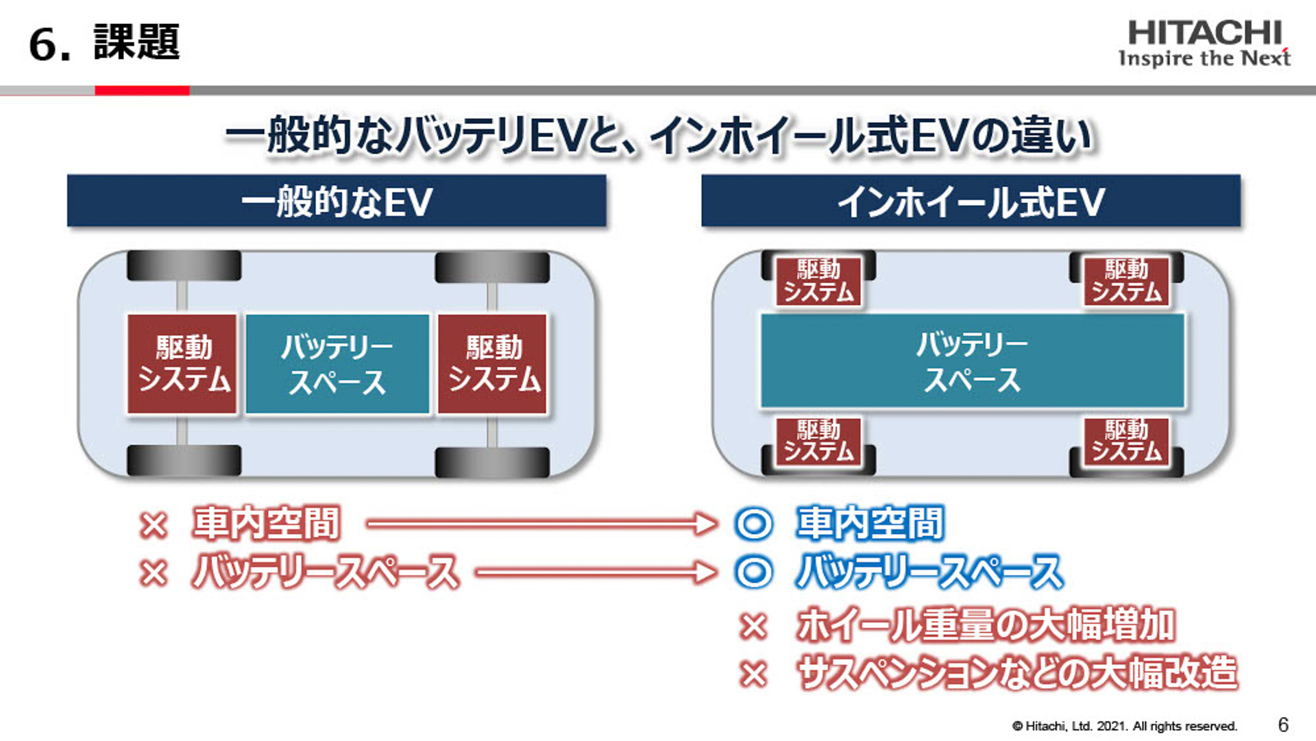 プレゼンテーション資料