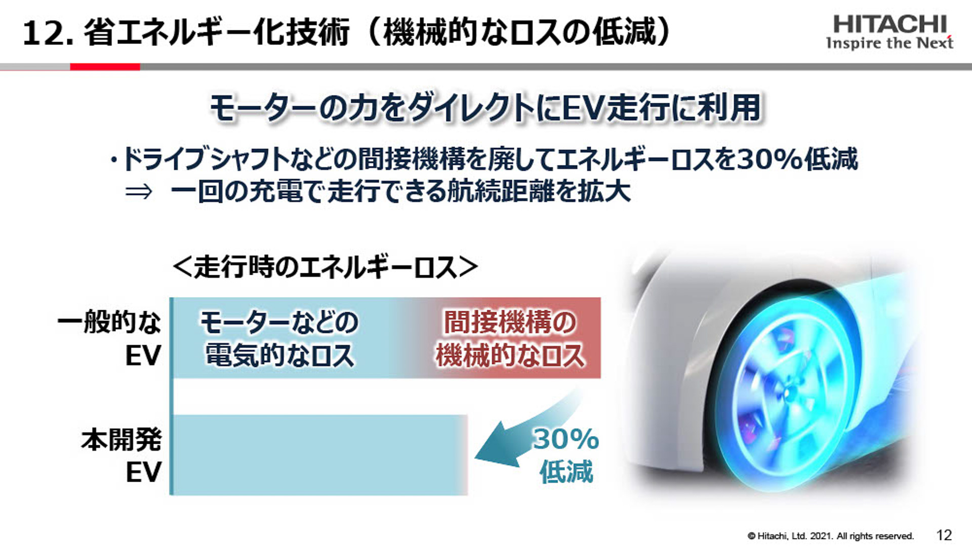 プレゼンテーション資料