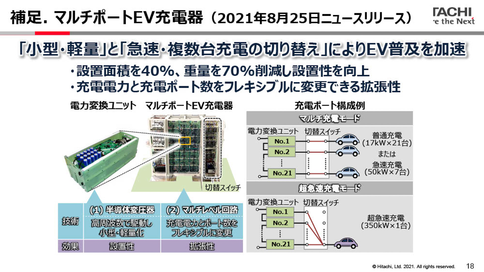 プレゼンテーション資料