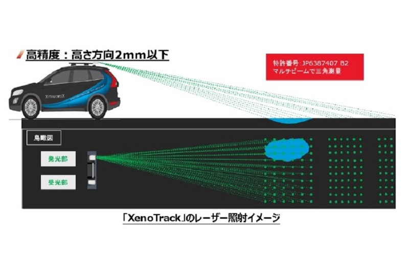 「ゼノトラック（XenoTrack）」のレーザー照射イメージ