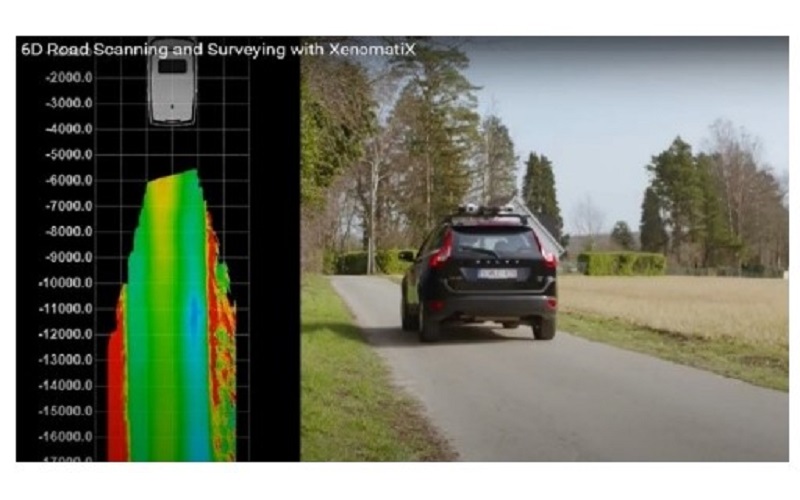 路面形状計測システム「ゼノトラック」のよるリアルタイム計測