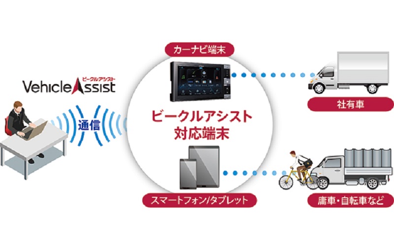 社有車を効率よく管理して事故削減につながるクラウド型運行管理サービス「ビークルアシスト」