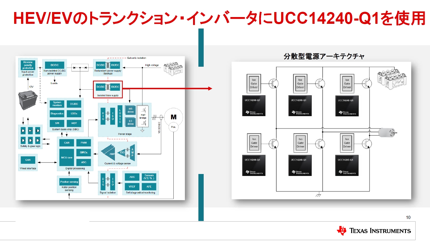 UCC14240-Q1をEVやハイブリッドカーのトラクションインバータシステムに搭載するイメージ図