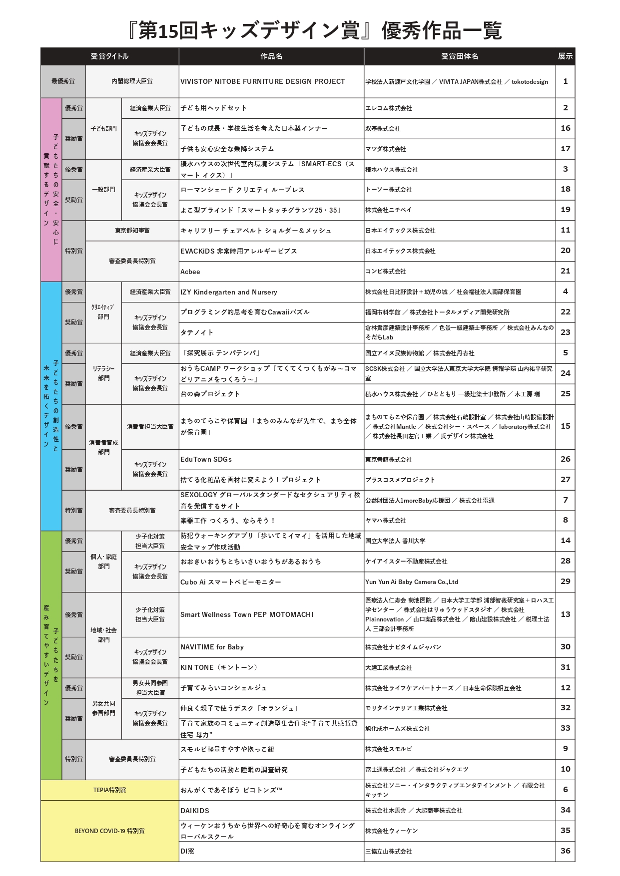 優秀作品36点の詳細