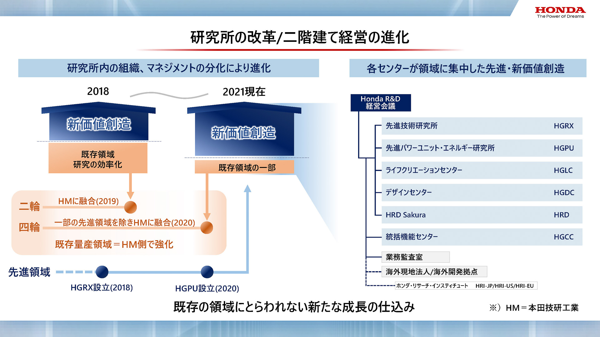 研究所の改革について