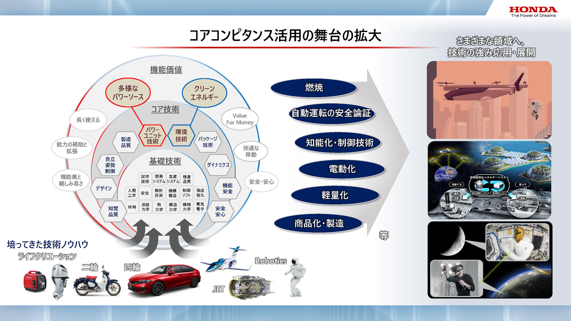 ホンダのコア技術活用