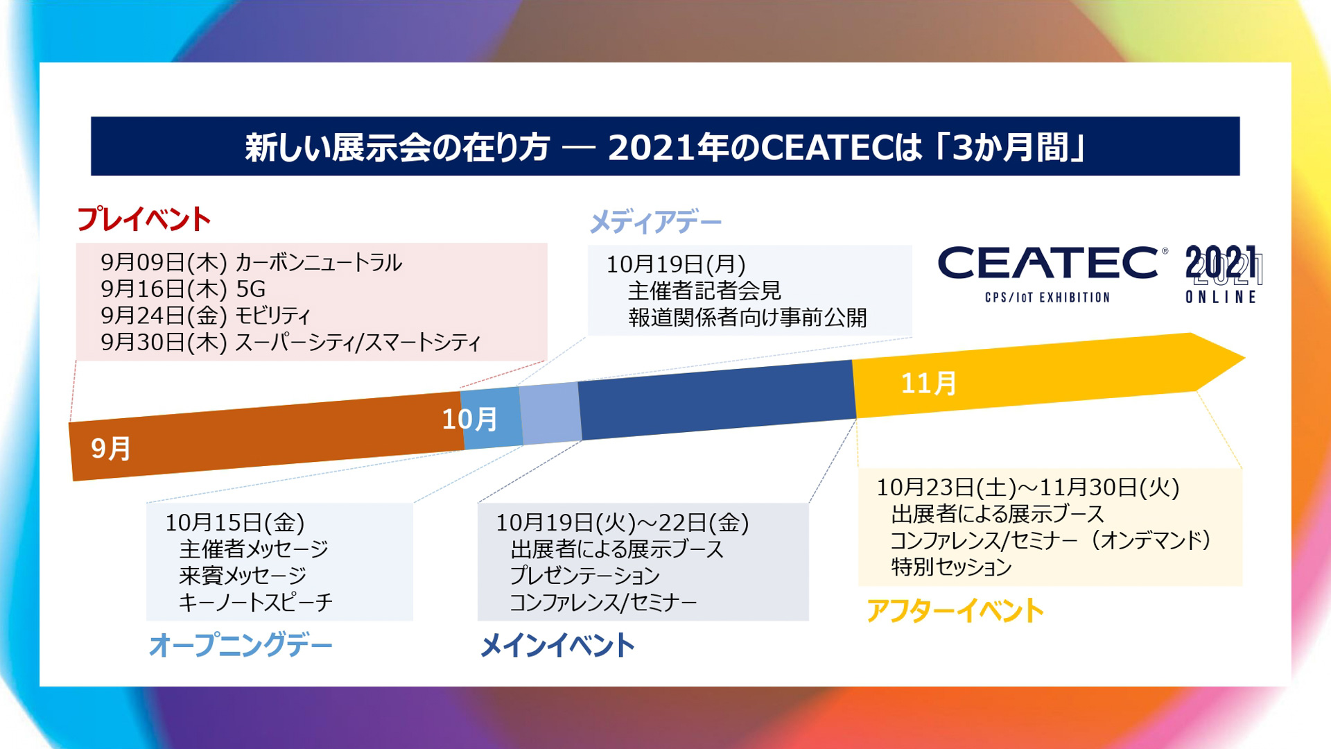 プレゼンテーション資料