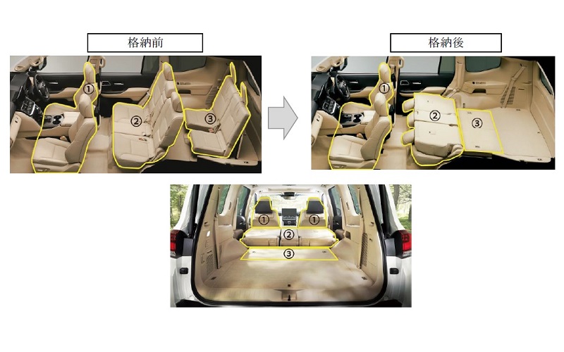 シート格納状態説明図