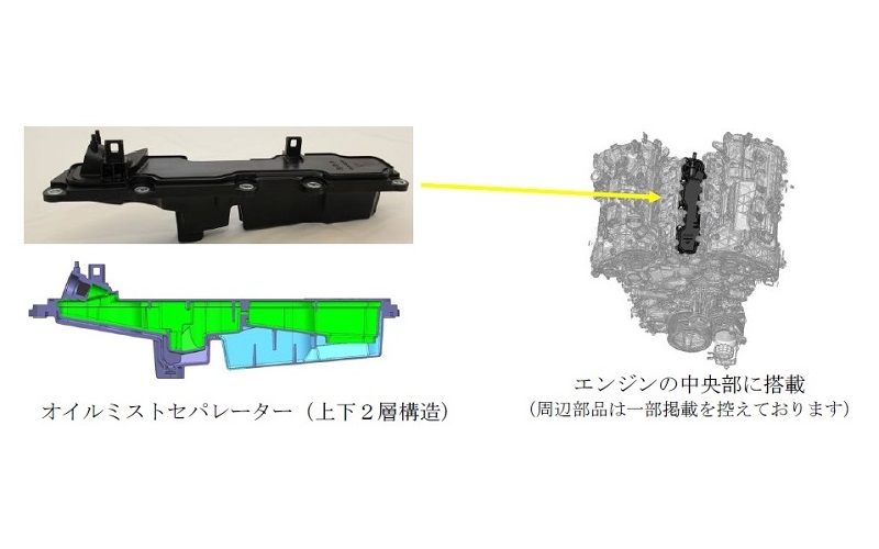 オイルミストセパレーターは、ブローバイガス中のオイルミストを除去する製品で、上下2層のオイル捕集区間の設置により省スペースでありながらオイルミストの高捕集性能を実現した