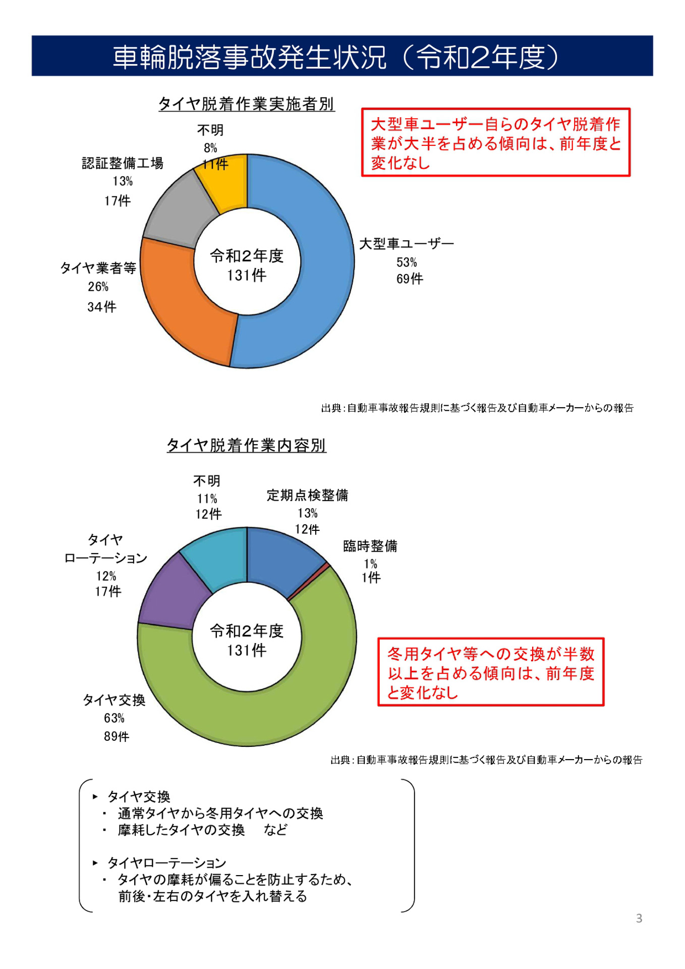 令和2年度車輪脱落事故発生状況