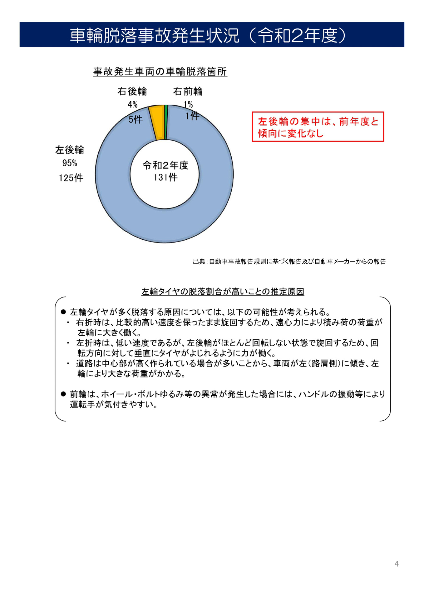 令和2年度車輪脱落事故発生状況