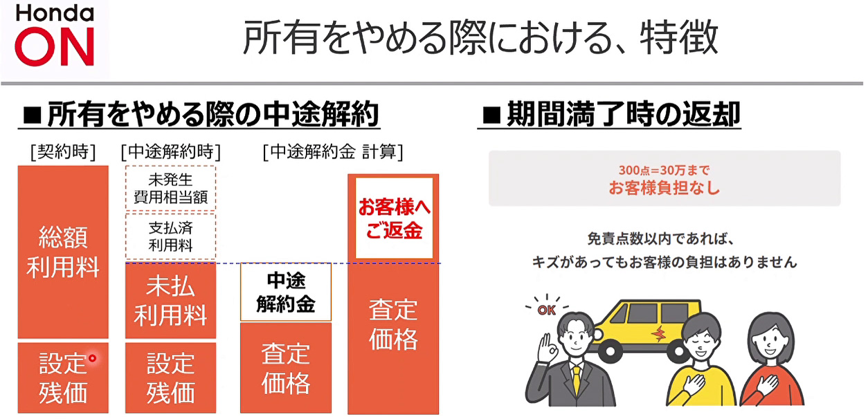 解約の際の流れなど