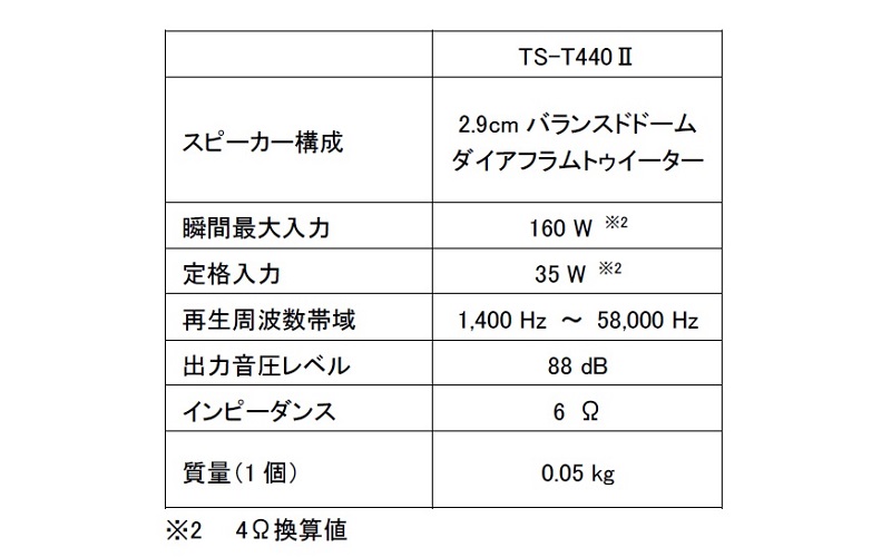 チューンアップトゥイーター主な仕様