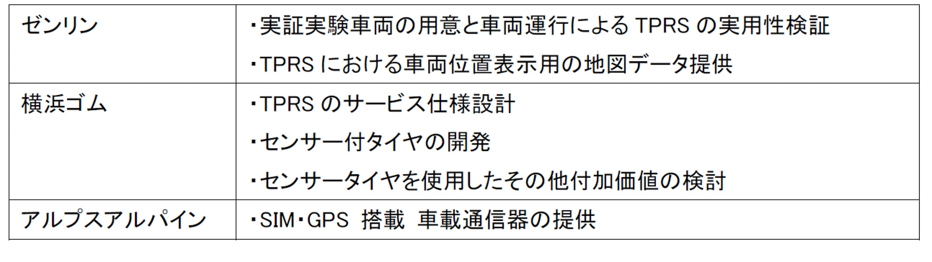 各社の役割