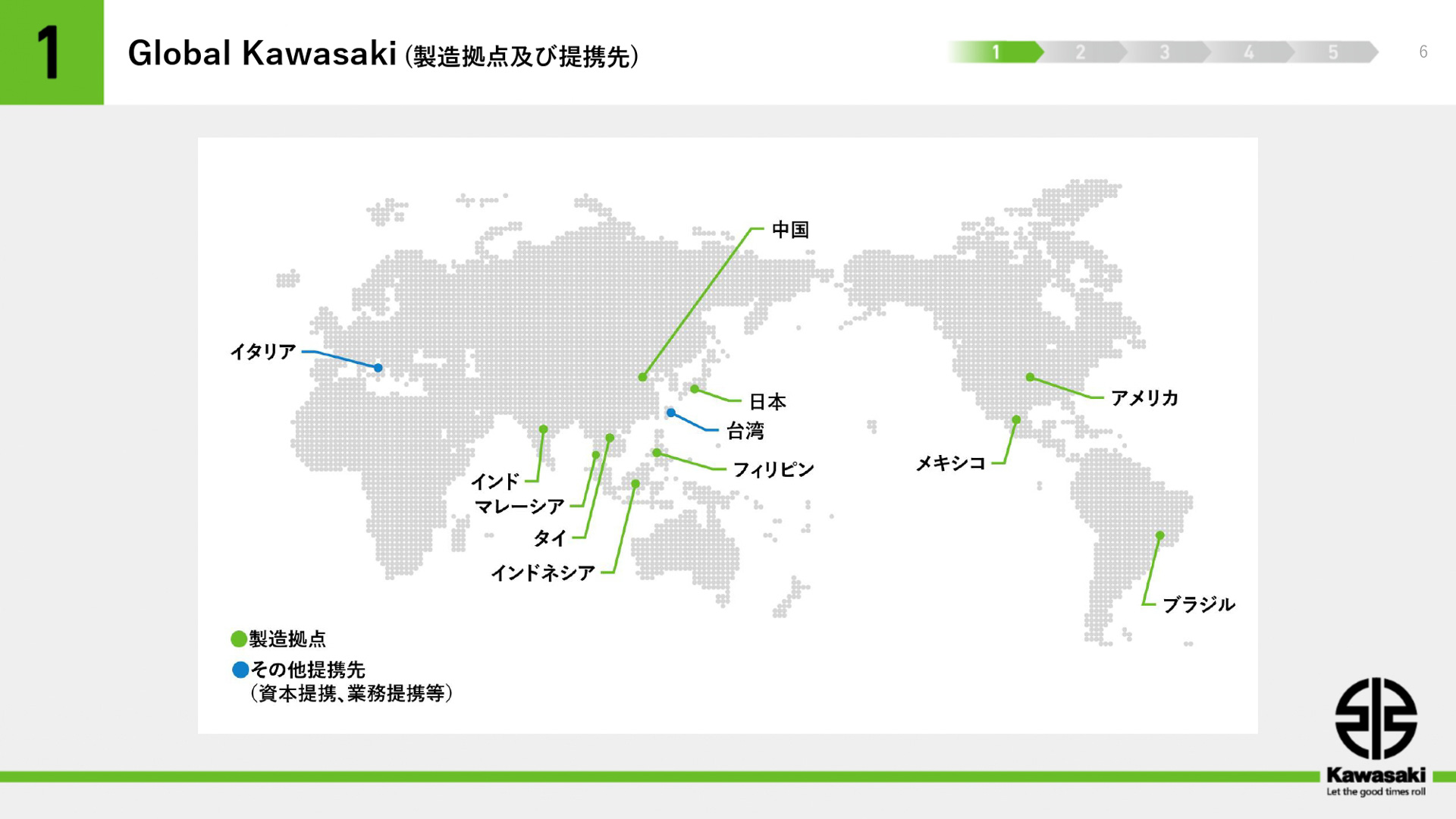プレゼンテーション資料