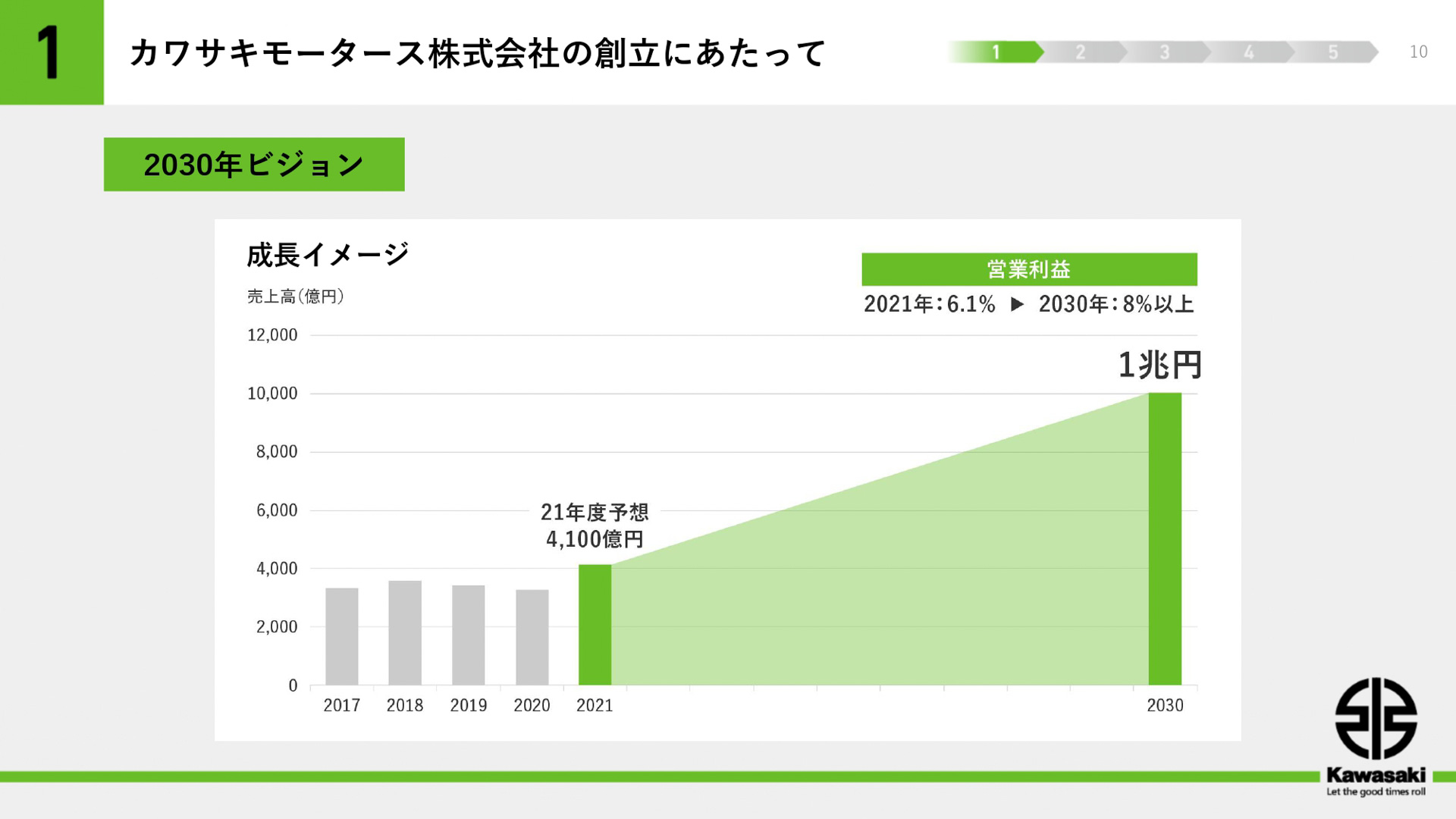 プレゼンテーション資料
