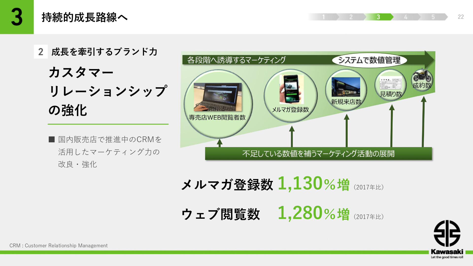 プレゼンテーション資料