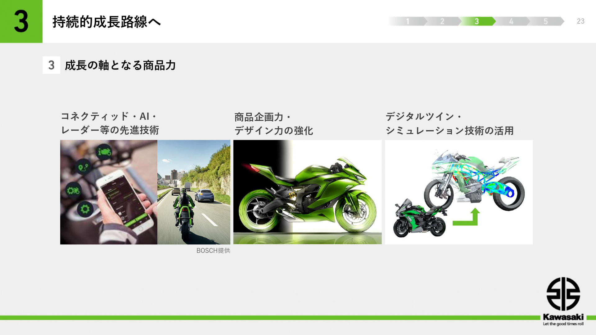 プレゼンテーション資料