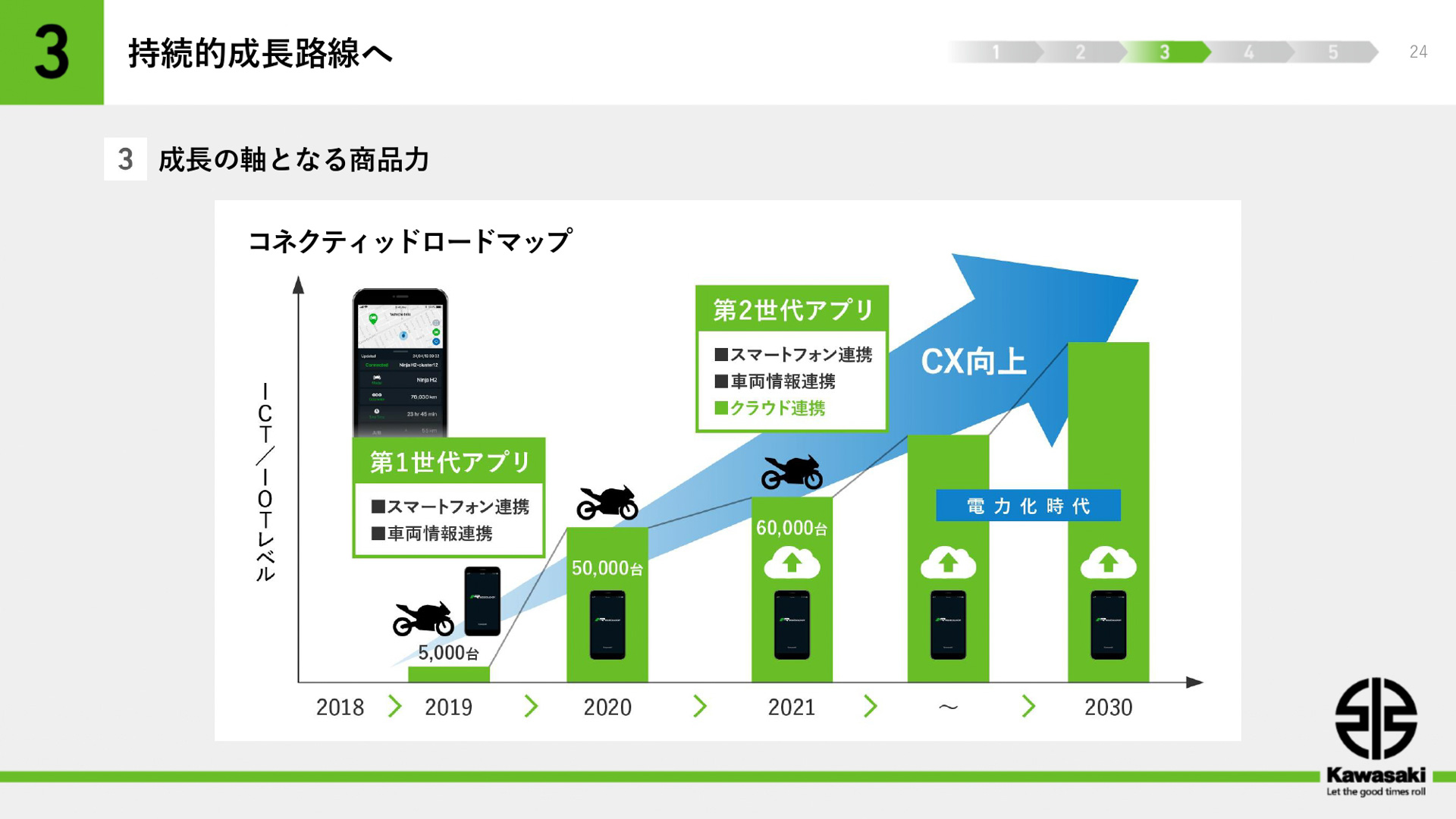 プレゼンテーション資料