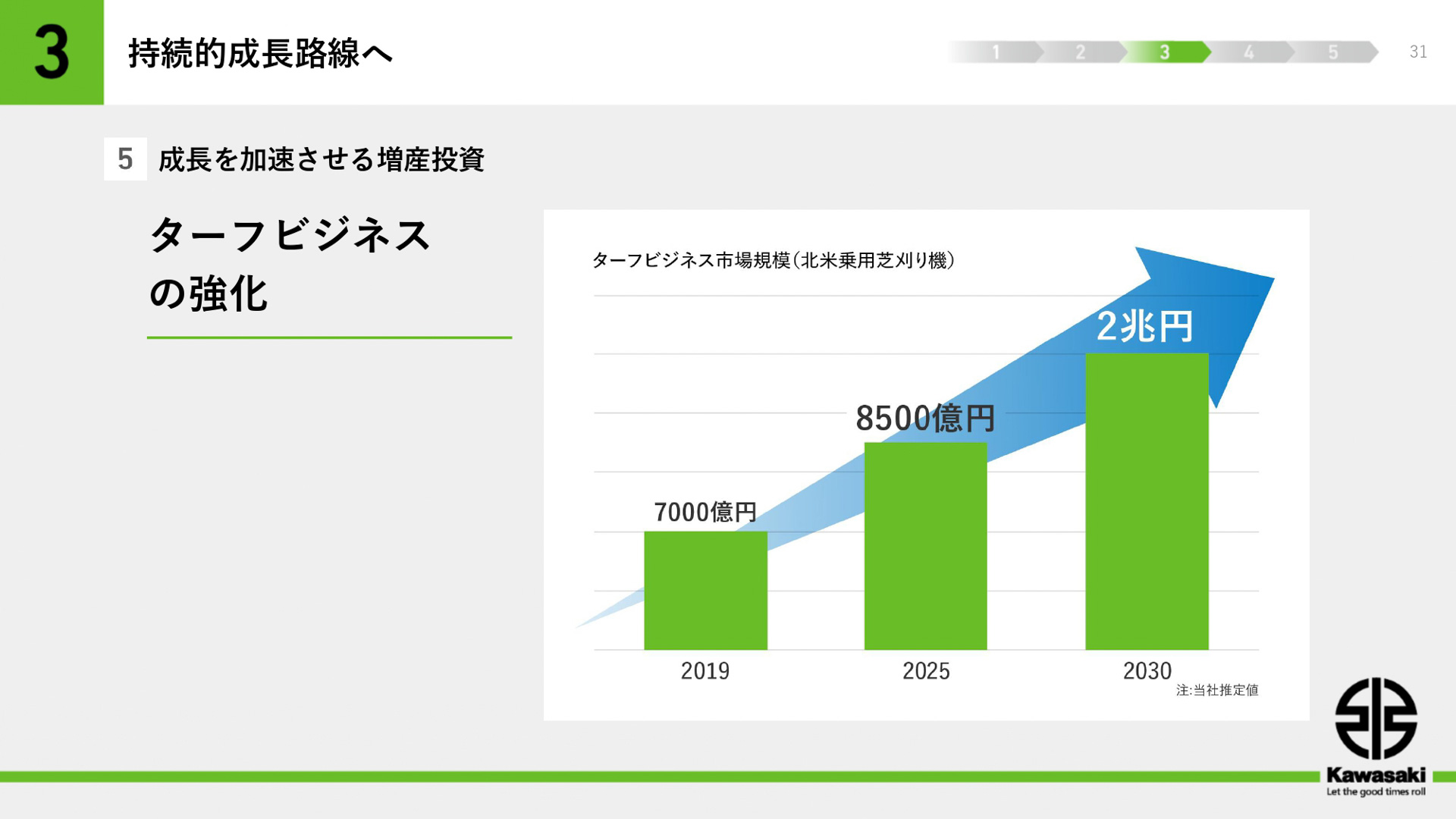 プレゼンテーション資料
