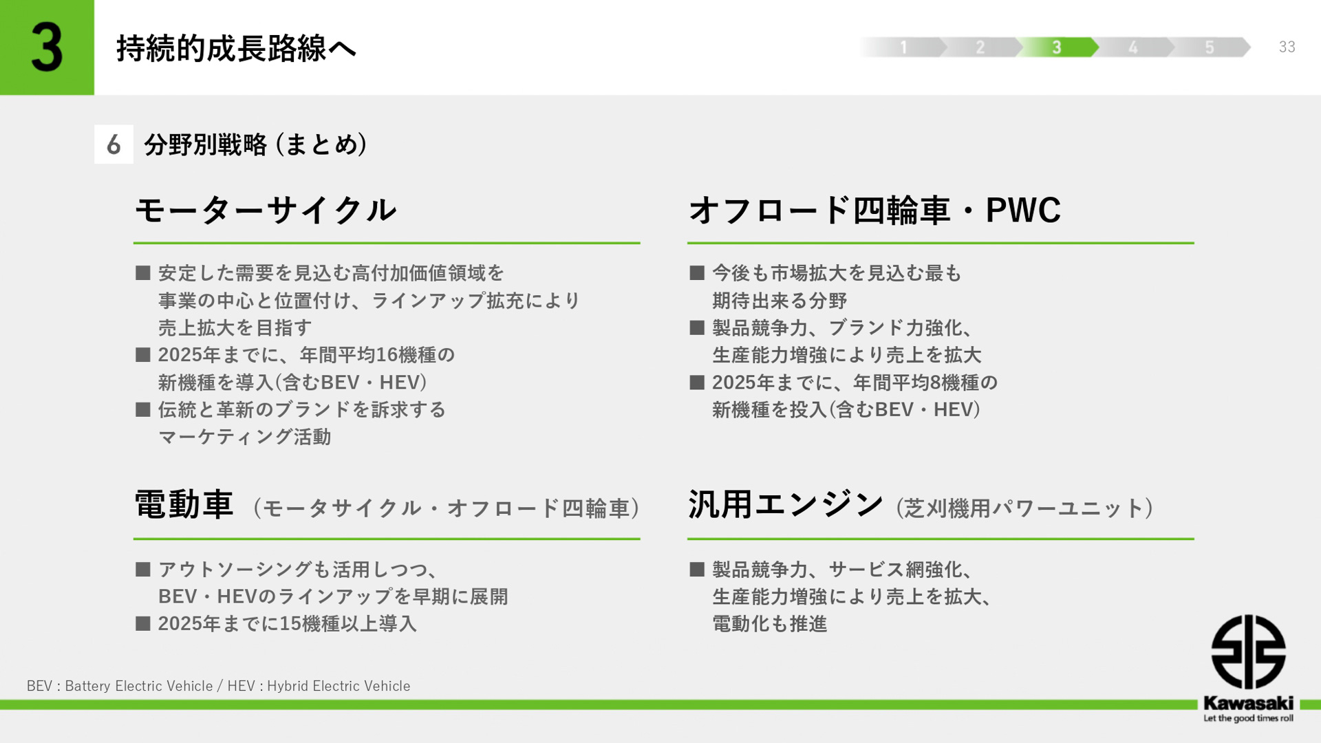 プレゼンテーション資料
