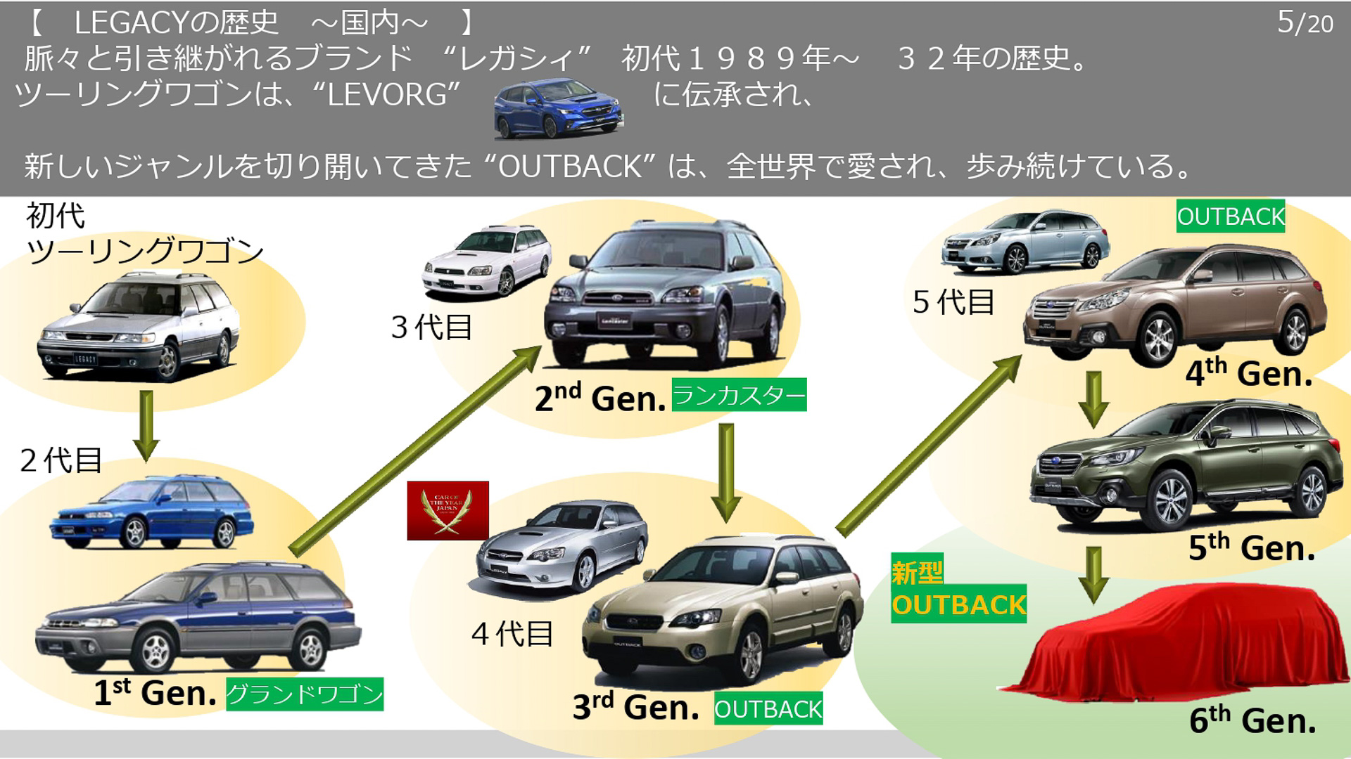 レガシィの歴史～国内～