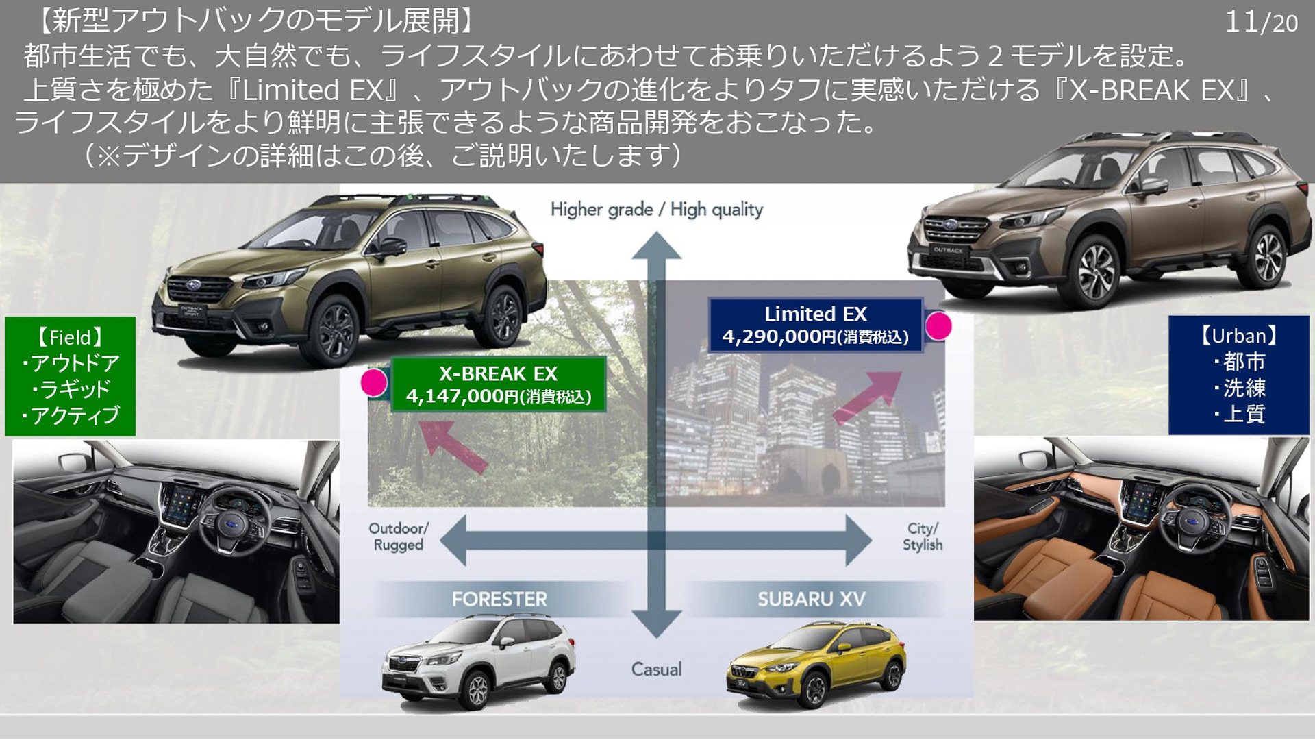 新型レガシィ アウトバックのモデル展開