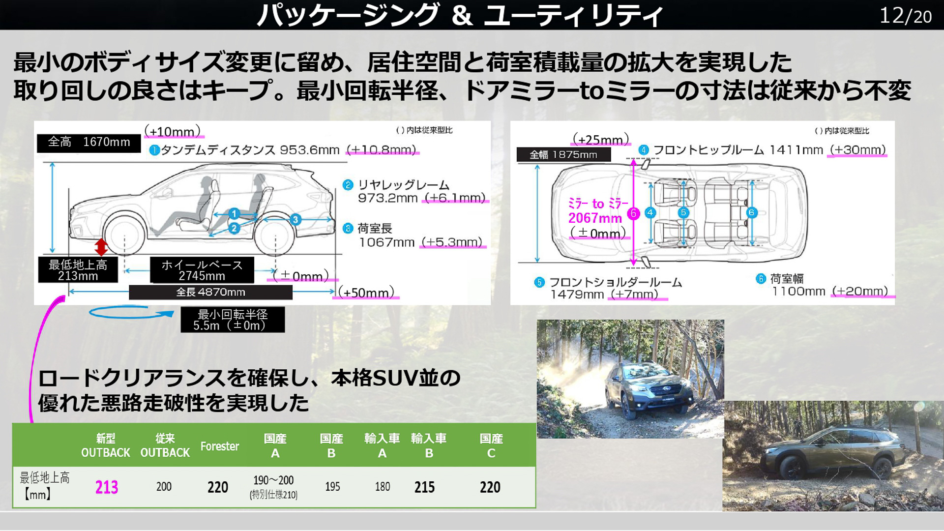 パッケージング＆ユーティリティ