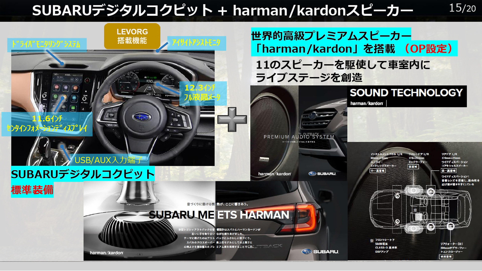 デジタルコクピット＋ハーマンカードンスピーカー