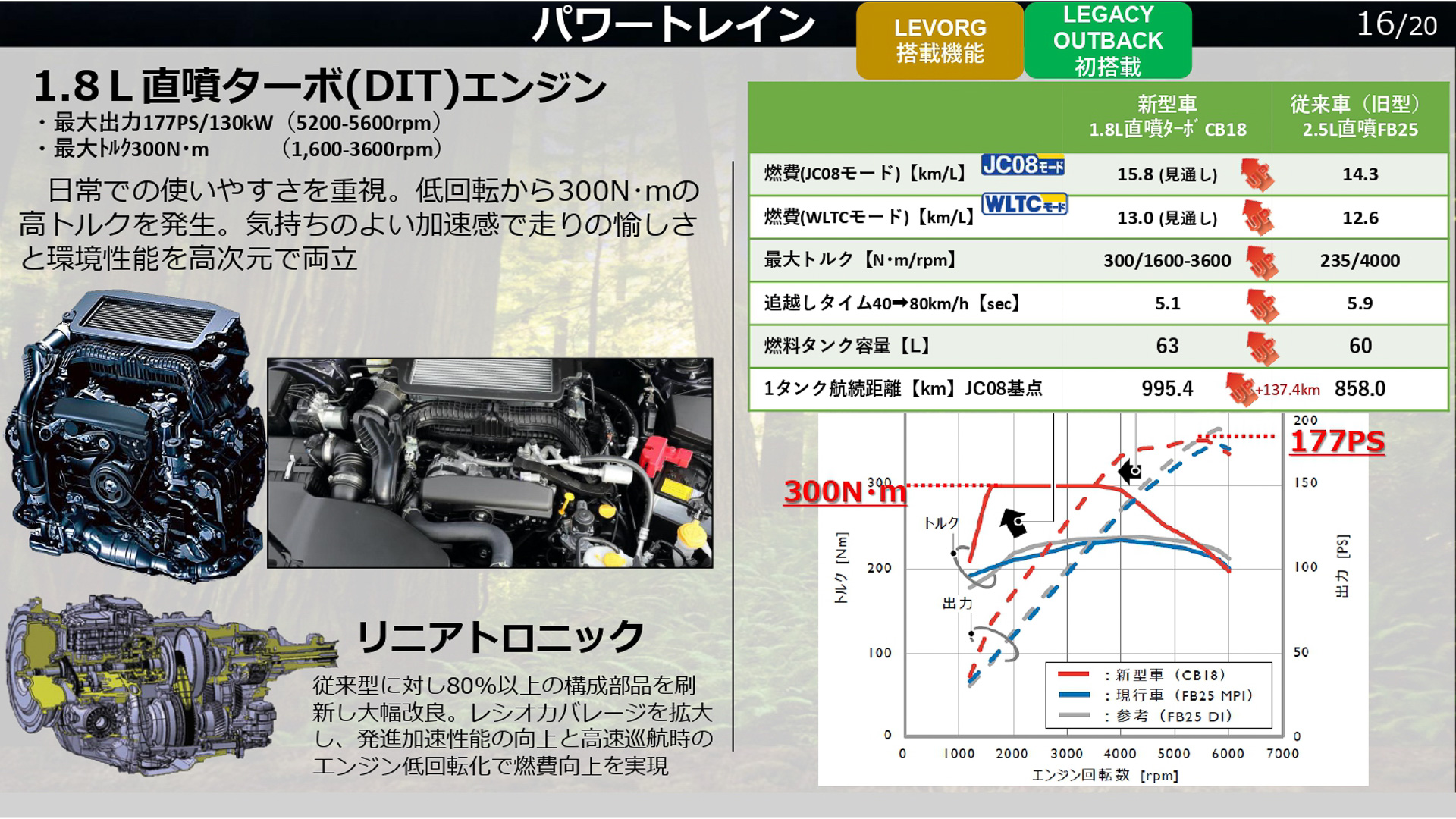 パワートレーン