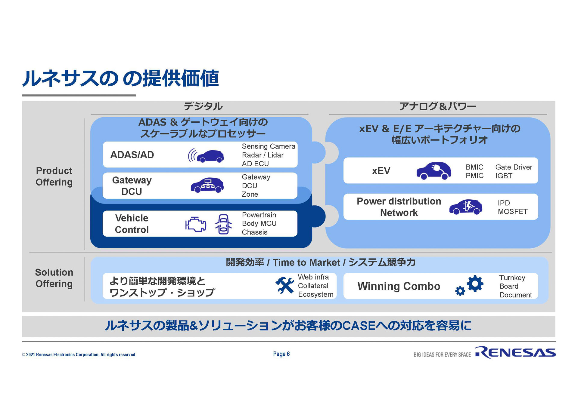 ルネサスの提供価値