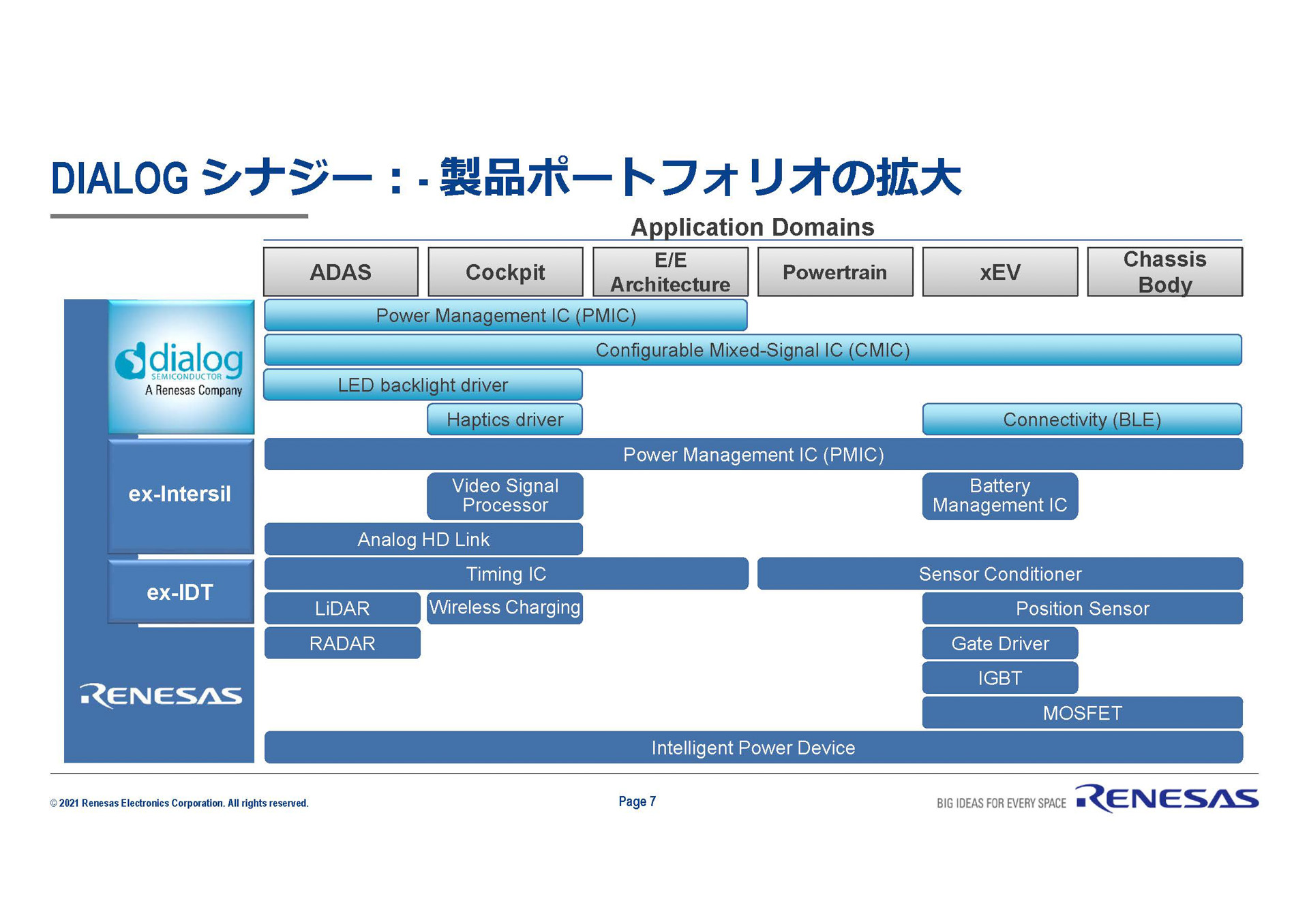Dialogの買収のシナジー