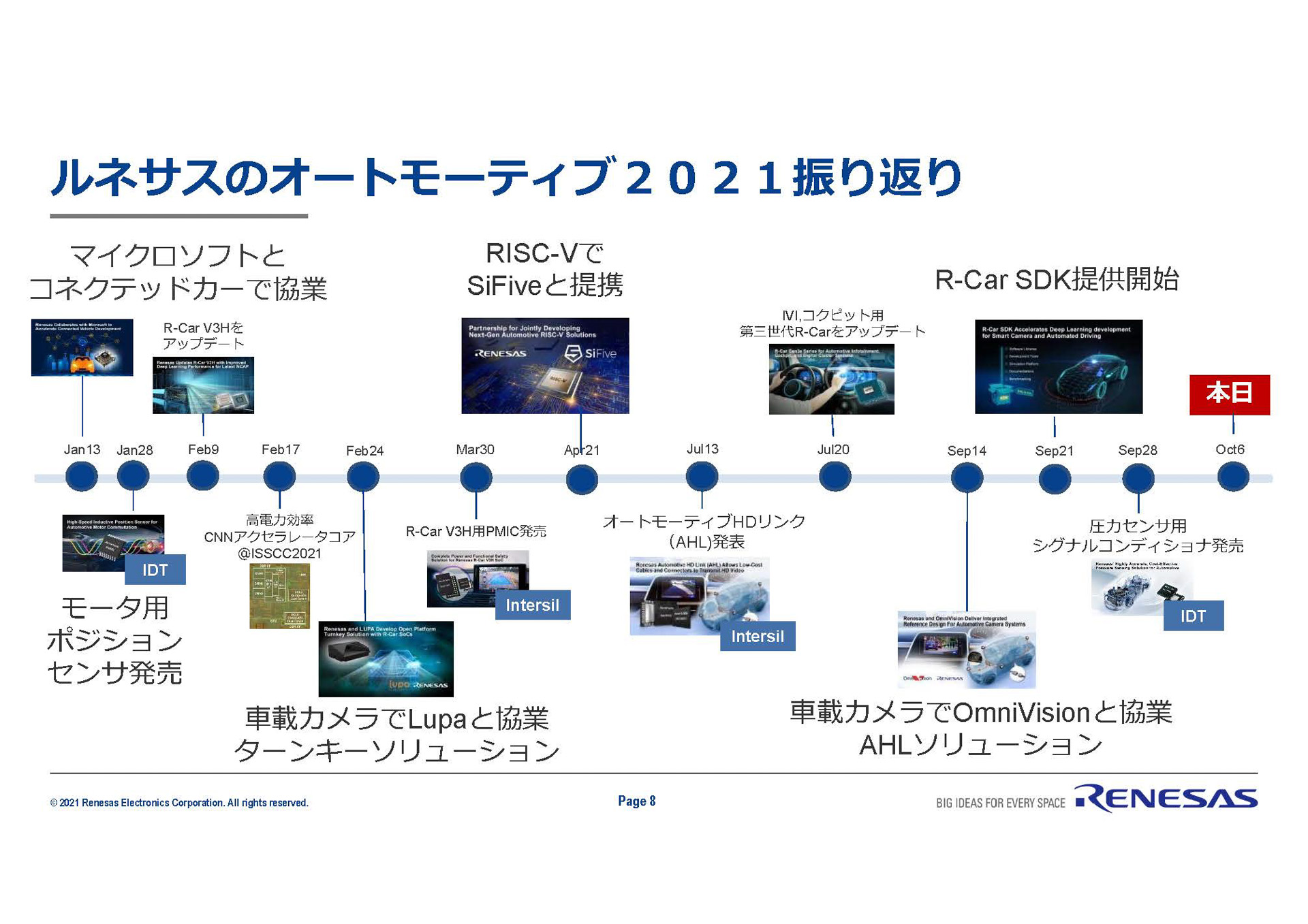 ルネサスのオートモーティブ2021年の振り返り