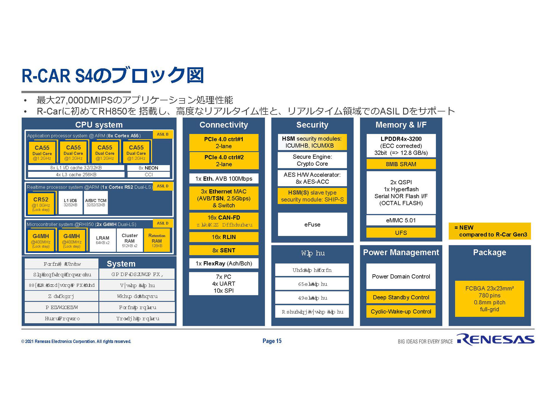 R-Car S4のブロック図