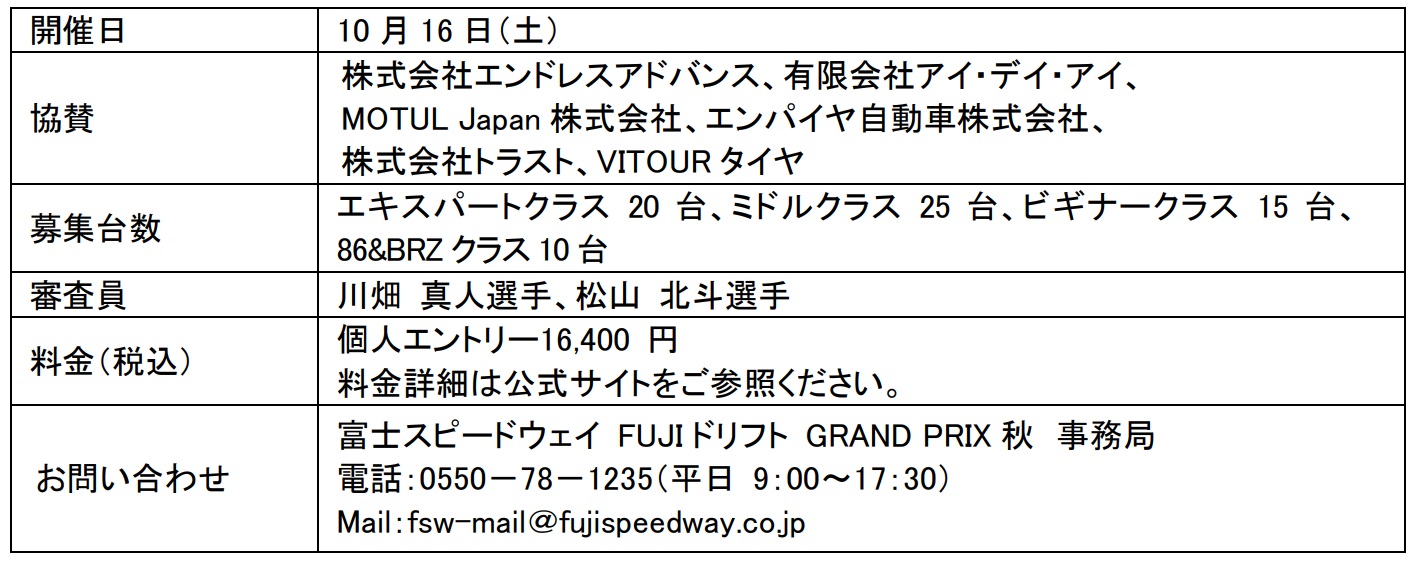 「FUJI-ドリフトGP 2021 秋」概要