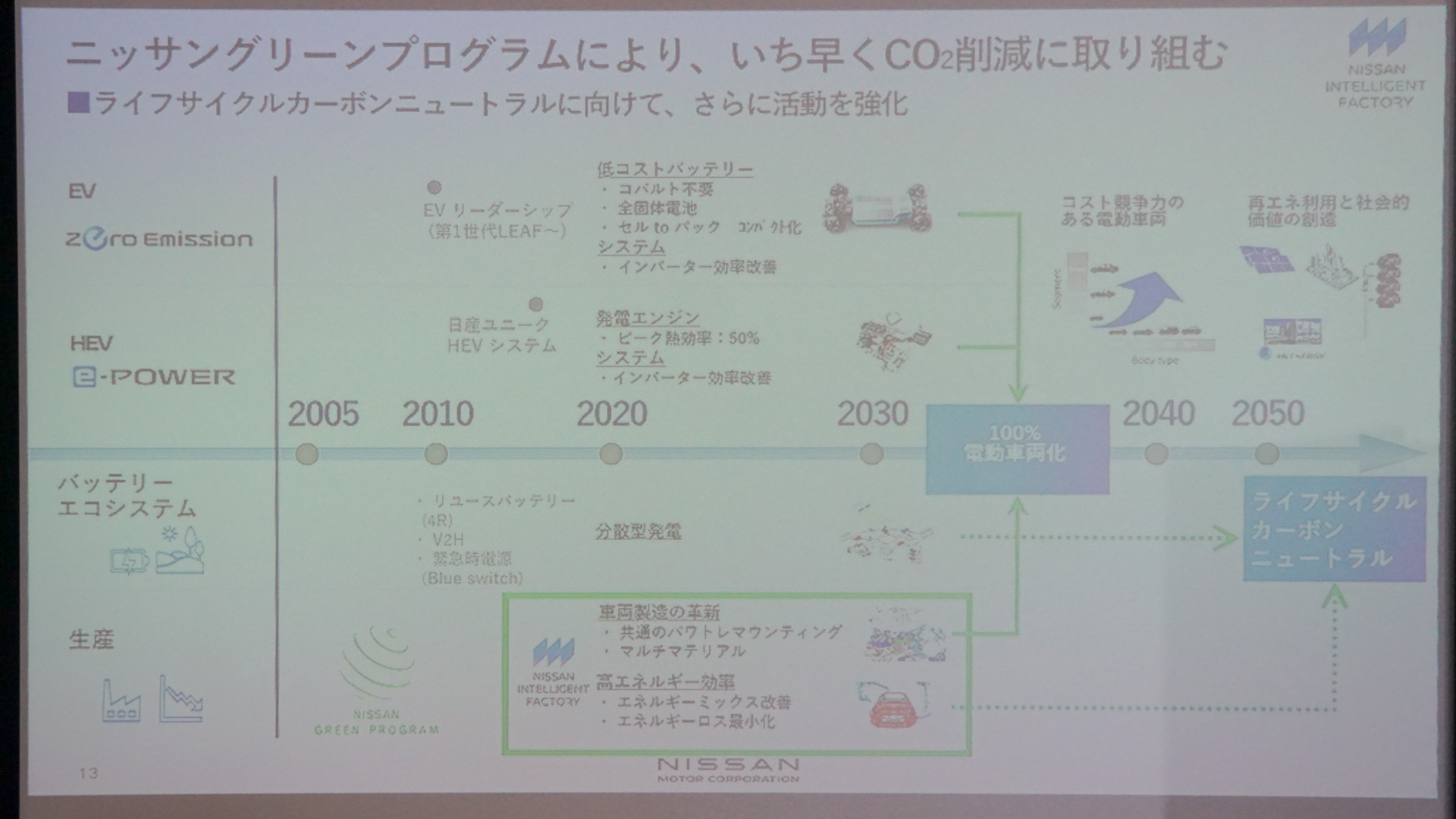 公開されたプレゼンテーション資料