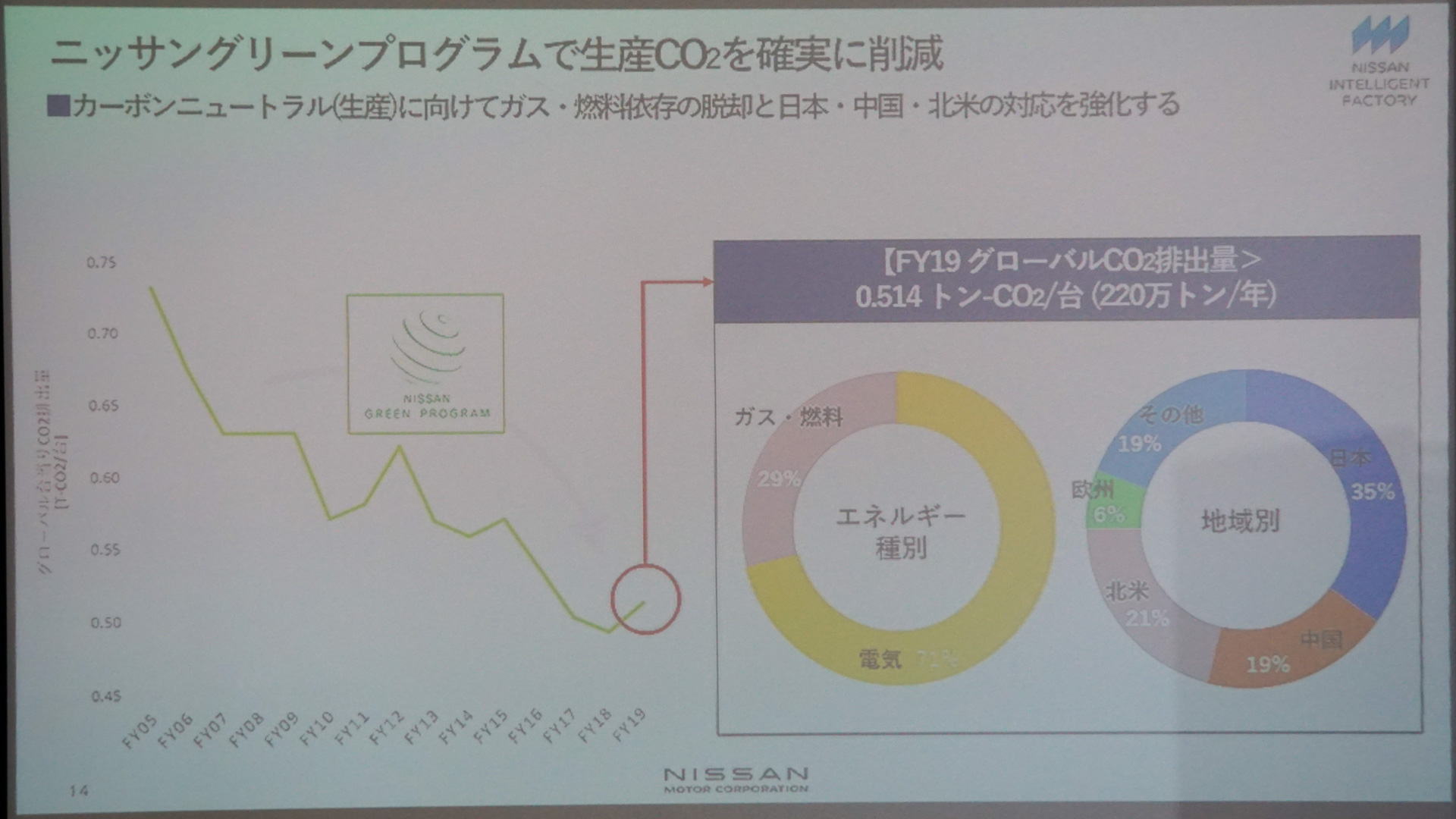 公開されたプレゼンテーション資料